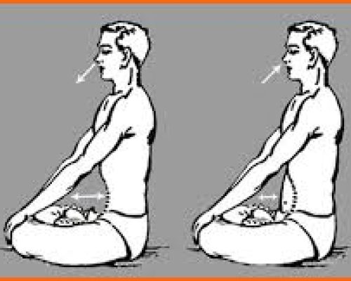 Kapalbhati Pranayama